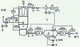 1����Ч�^�V�� 2������Ч�^�V�� 3���ӟ��� 4���{(di��o)�L(f��ng)�y  5�������� 6��ݔҺ�� 7�����s�՚� 8�����L(f��ng)�C(j��) 9�������� 10���p����